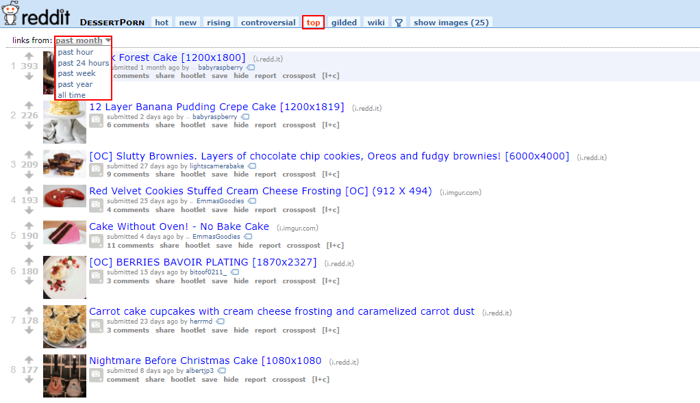 Top popular posts on Reddit