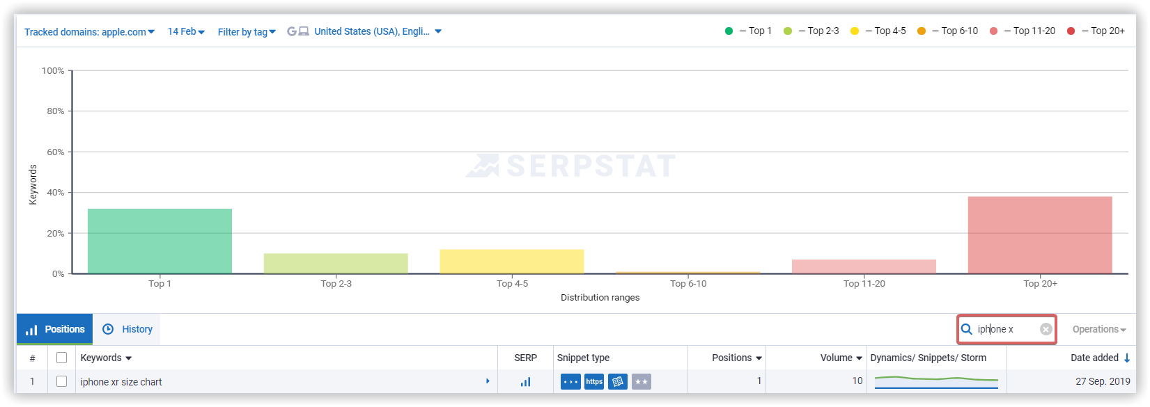 Keywords report. Navigation