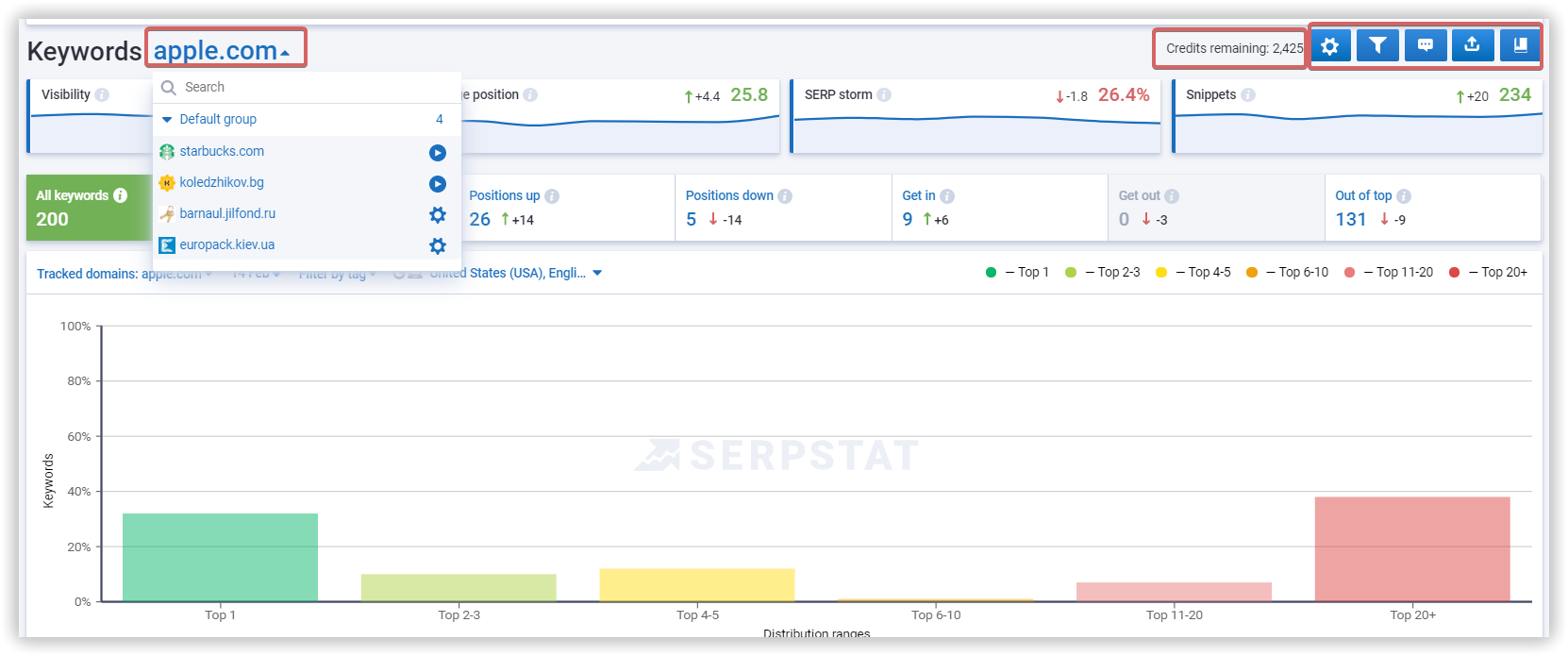 Keywords report. Header