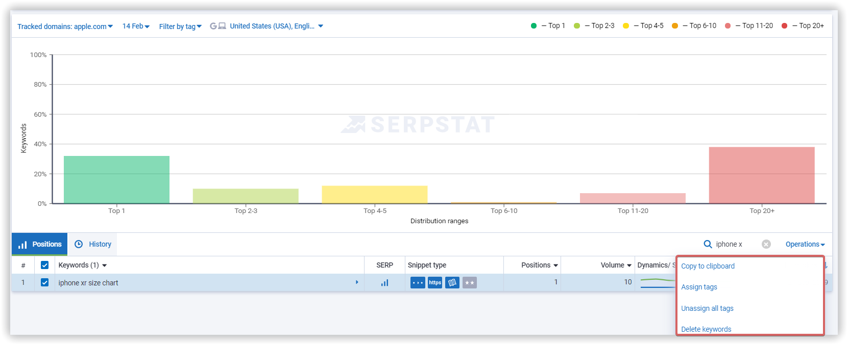 Keywords report. Navigation