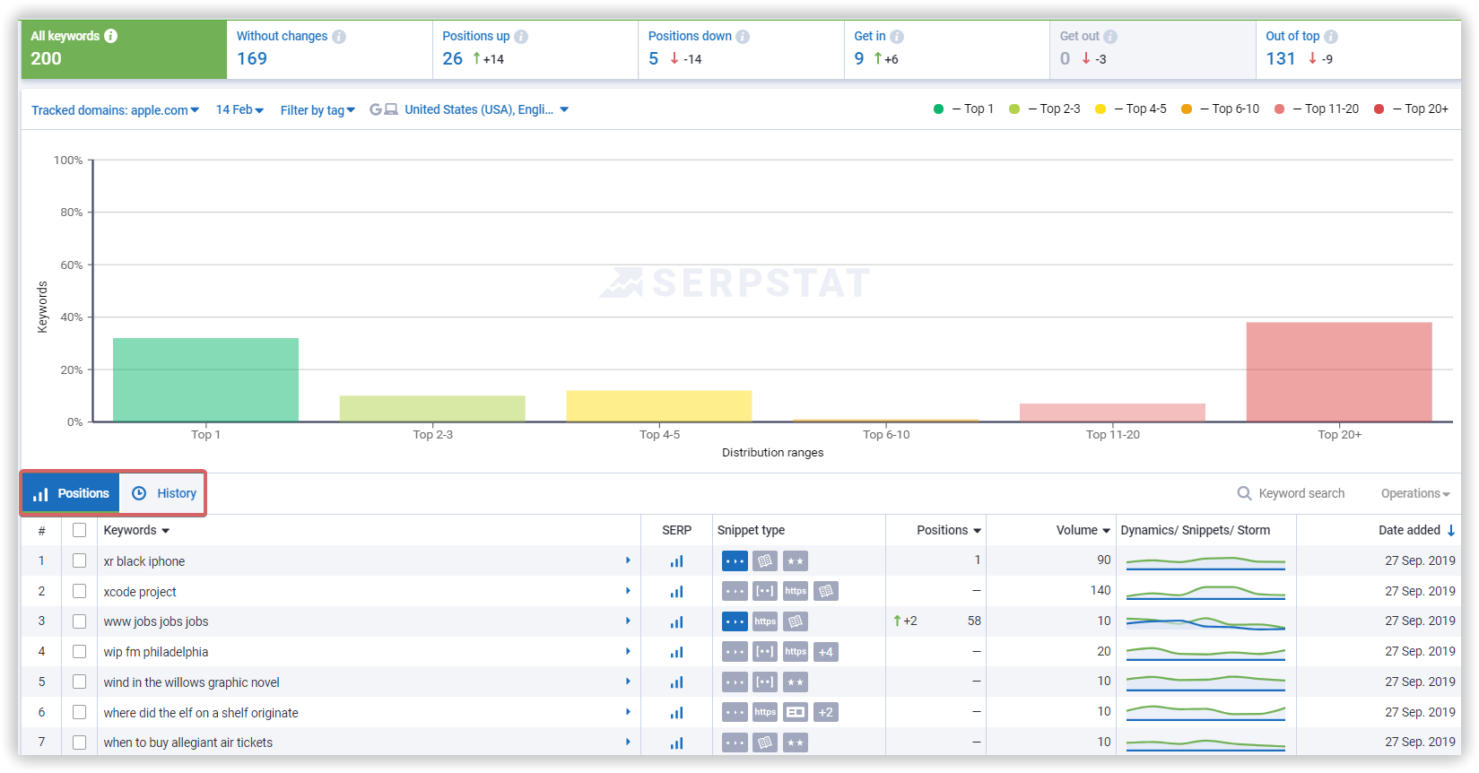 Positions and History reports
