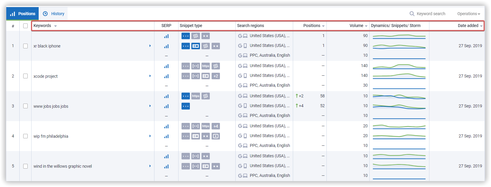 Indicators in the Positions report