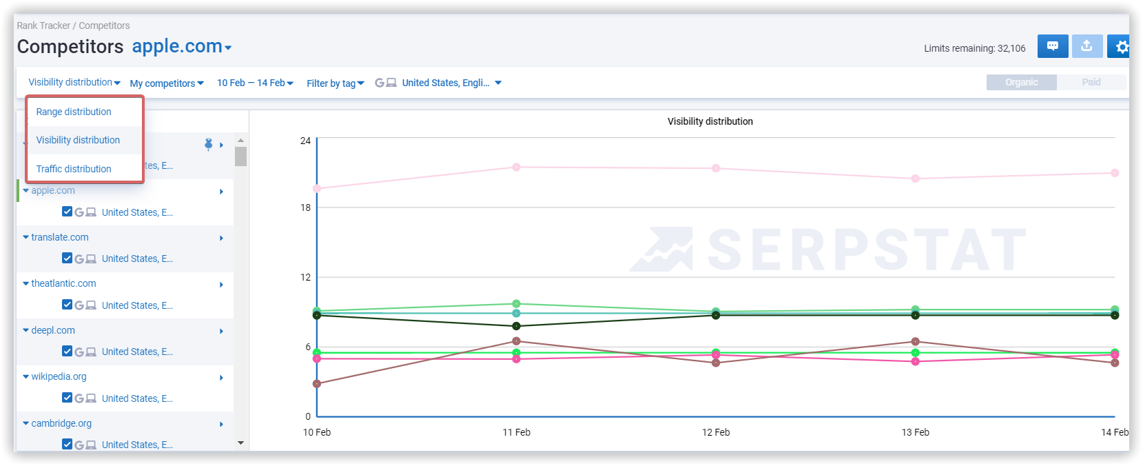 Competitors report. Quick filters