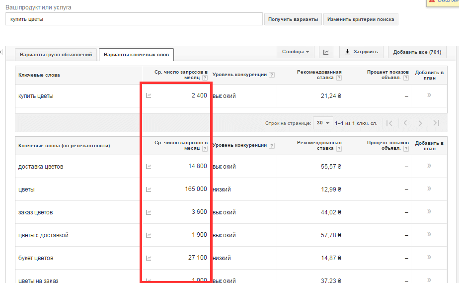 Действительную частотность смогут видеть только пользователи, которые используют большие бюджеты