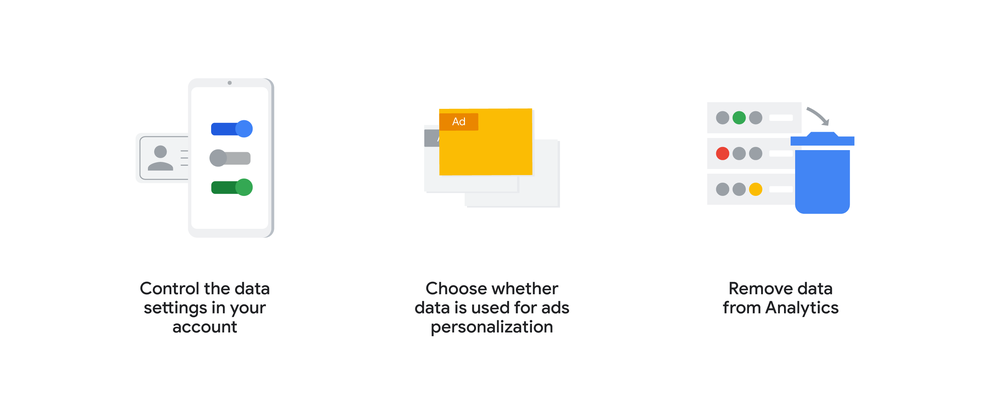 Google Analytics confidential