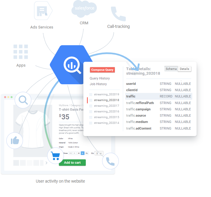 OWOX BI features