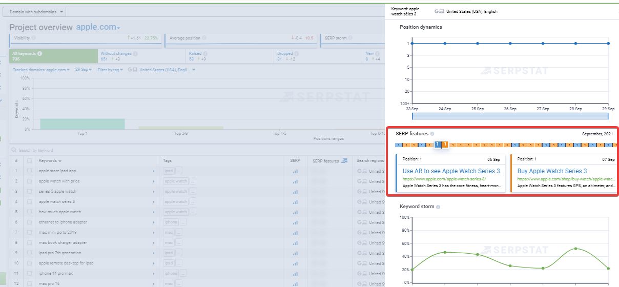 How to Check Site Snippets Using Serpstat
