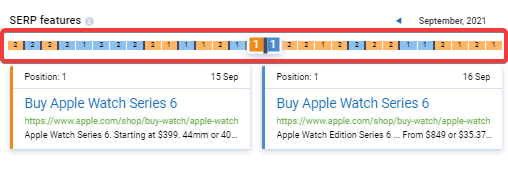  how often changes in snippets occurred