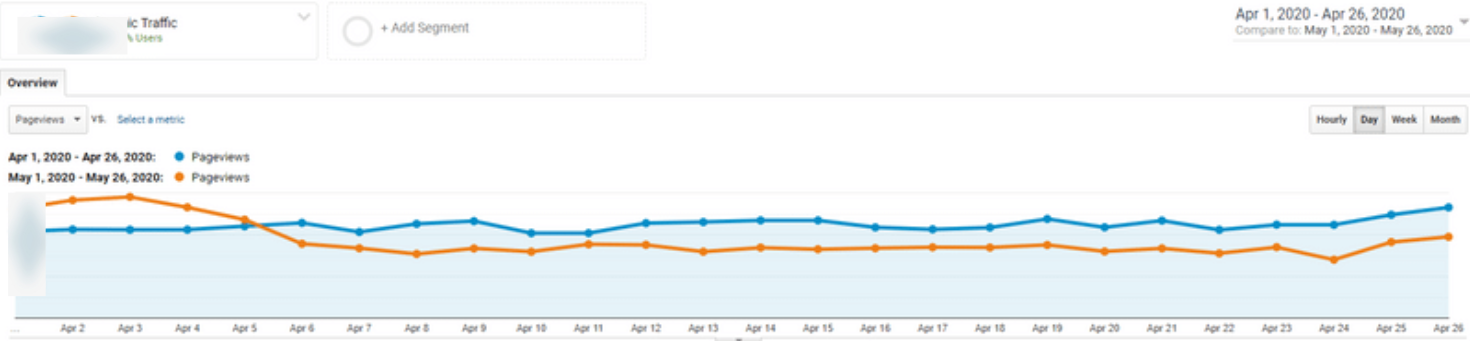 How A Web Entity Can Grow Traffic And Lose Google Core Algorithm Update At The Same Time 16261788430468 How A Web Entity Can Grow Traffic And Lose Google Core Algorithm Update At The Same Time 16261788430468