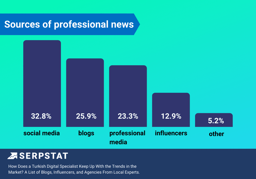 sources of professional news 