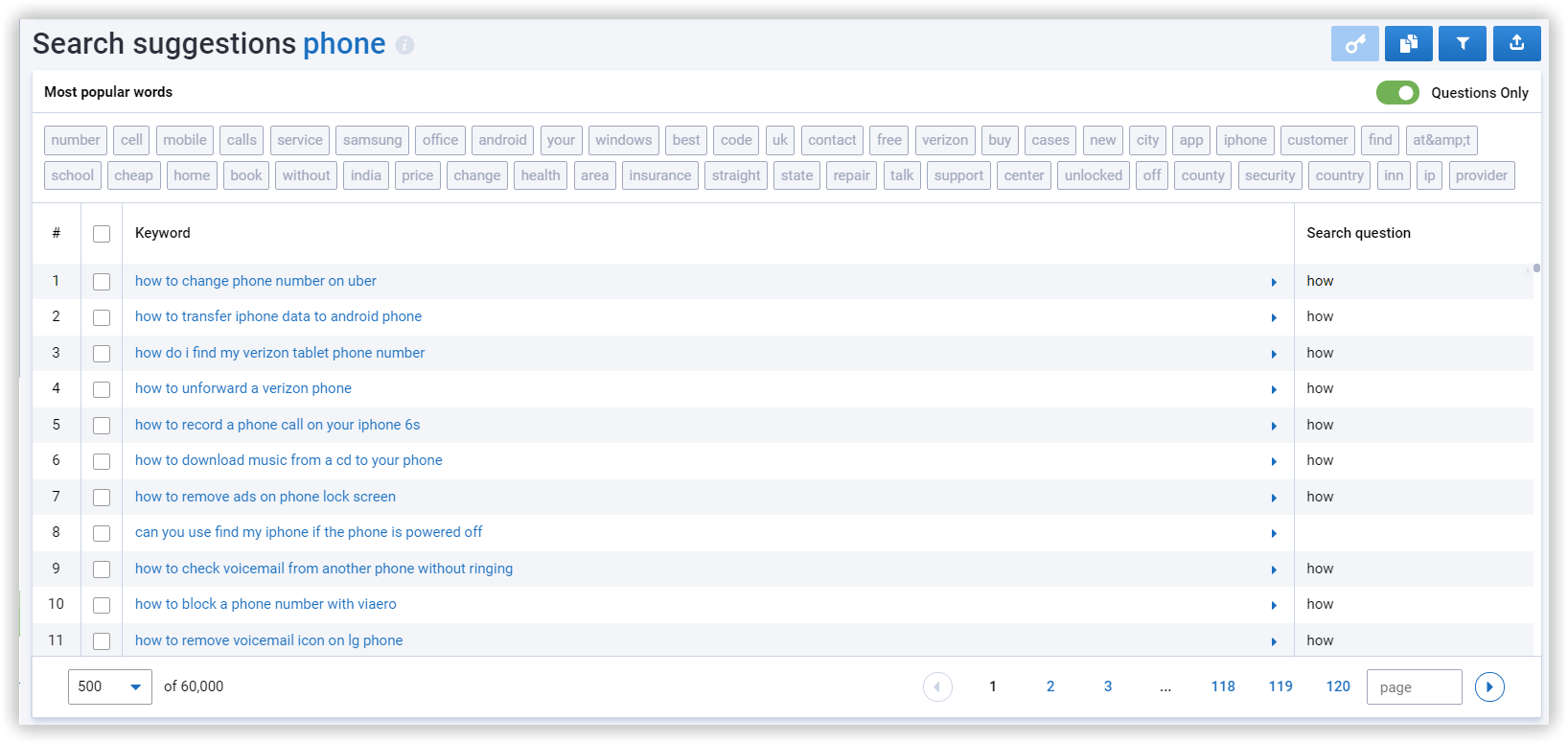 keyword analysis