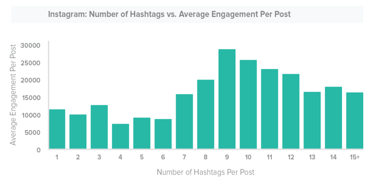 How Instagram Hashtag Tactics Can Help You Improve Customer Engagement 16261788220427