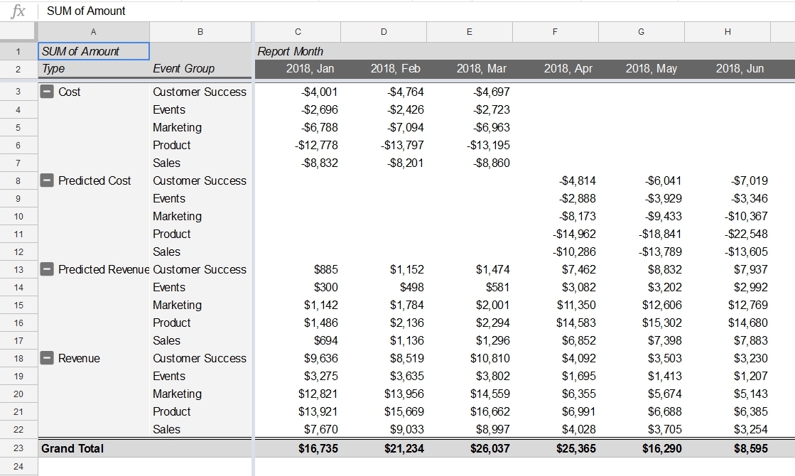 How OWOX BI Created And Tested An Attribution Model For SaaS Businesses 16261788168132 How OWOX BI Created And Tested An Attribution Model For SaaS Businesses 16261788168132