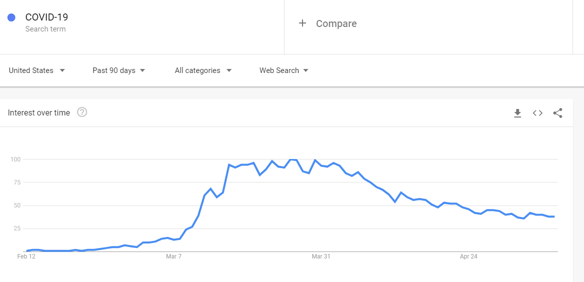 How To Adapt Your SEO Strategy During COVID-19 16261788408253 How To Adapt Your SEO Strategy During COVID-19 16261788408253