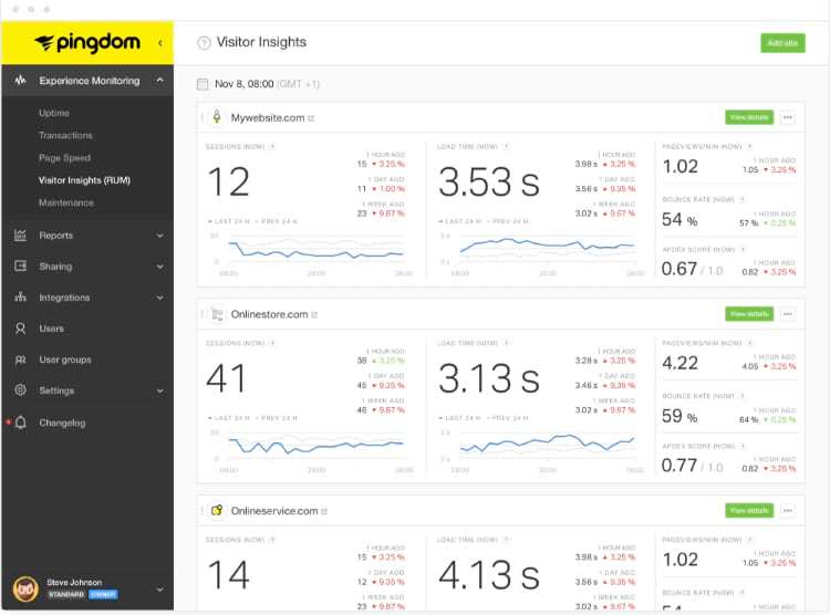 How to add a site to the accessibility monitoring service — comparison of free systems 16261788342747 Sitevisitor insights in Pingdom