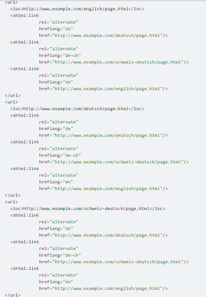 hreflang in the sitemap