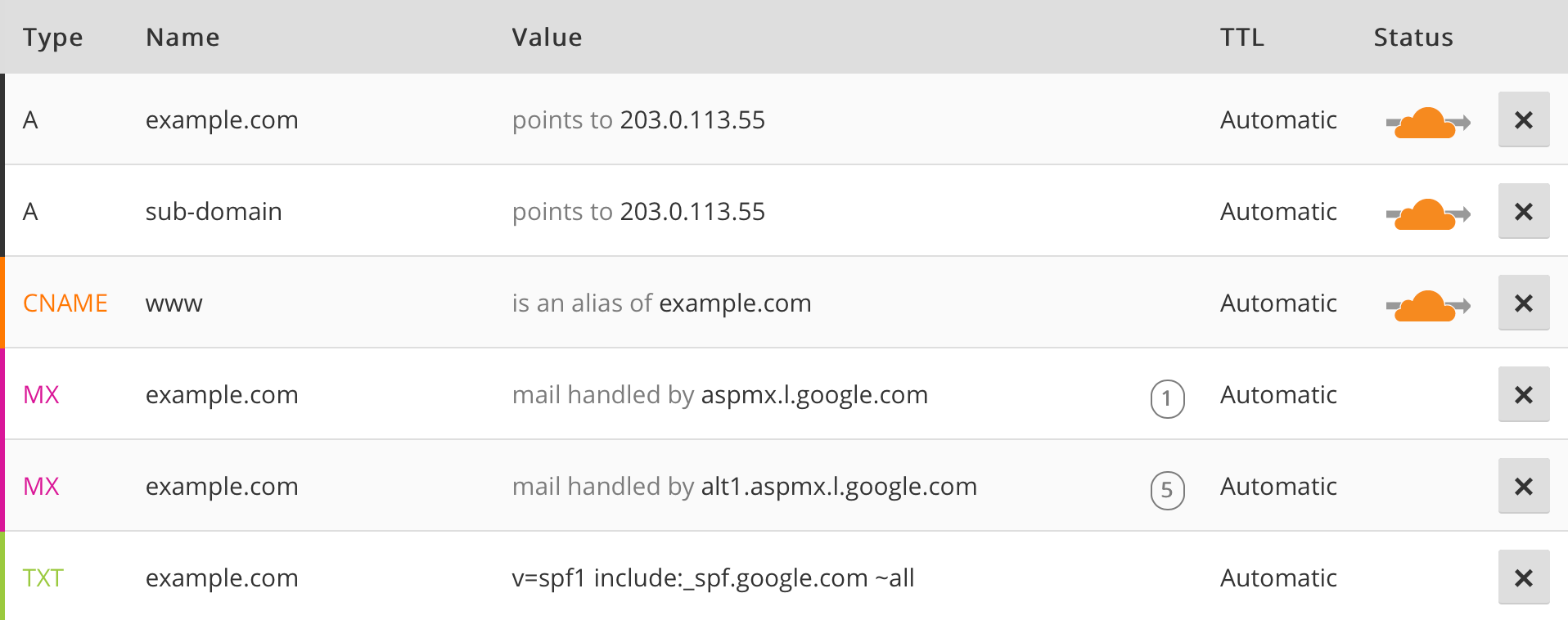 How to add DNS records for domain