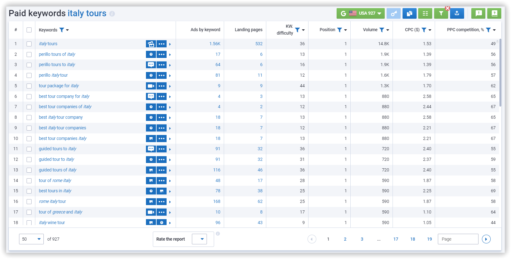 keyword analysis in serpstat