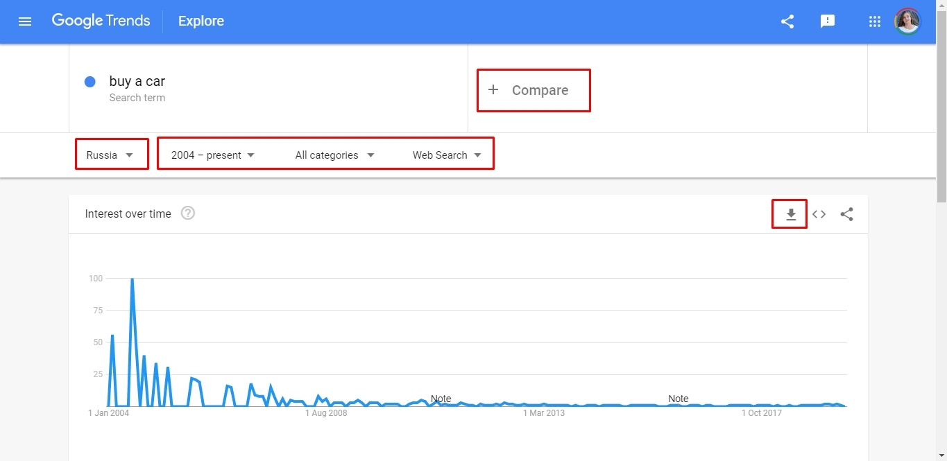 Keywords dynamics in Google Trends