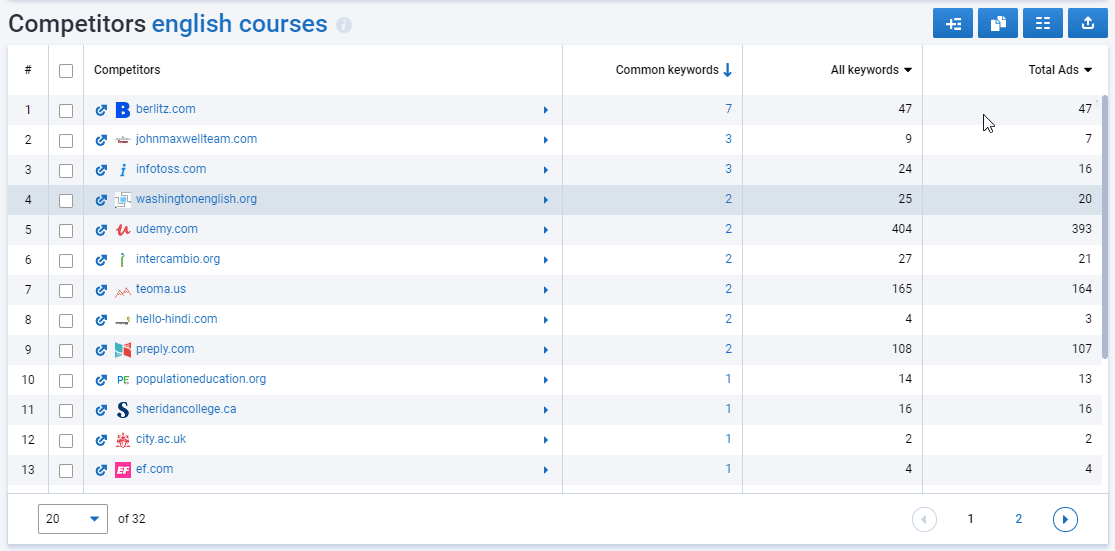 ppc competitors research