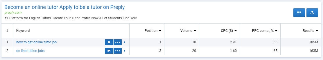 ppc keywords for ads