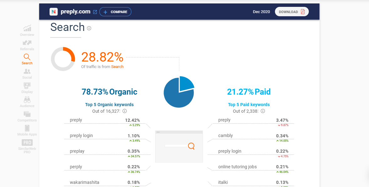 SimilarWeb estimated costs