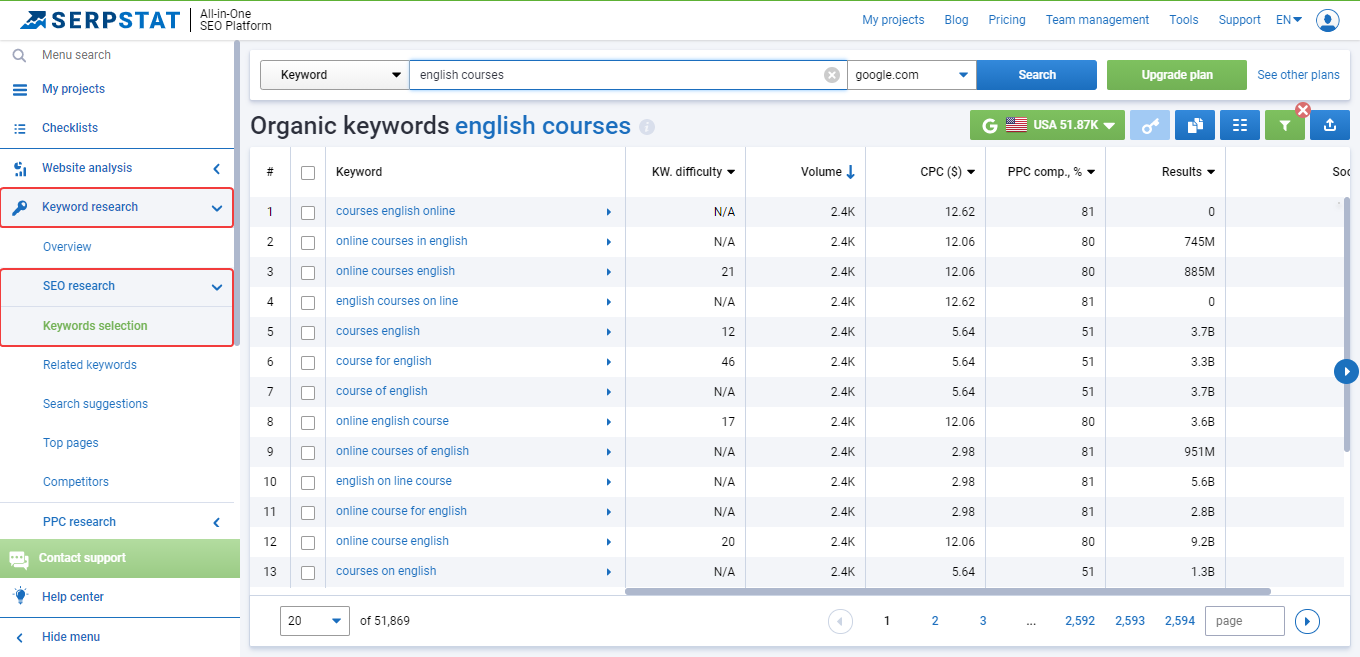 Checking the cost of an ad in Serpstat