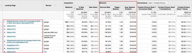 External links' traffic analysis with Google Analytics