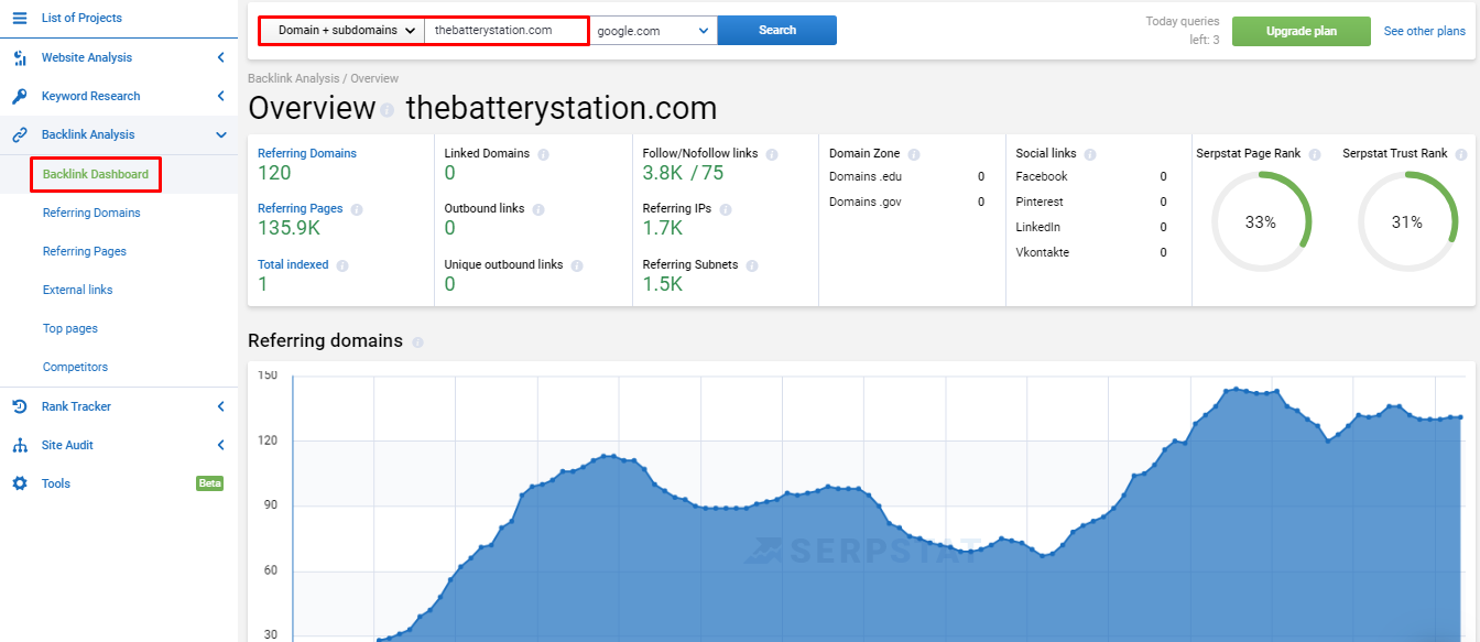 Backlink Analysis in Serpstat