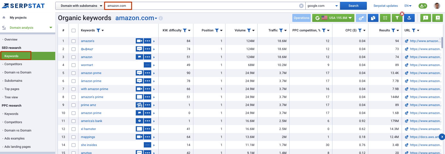 Keyword Selection in Serpstat