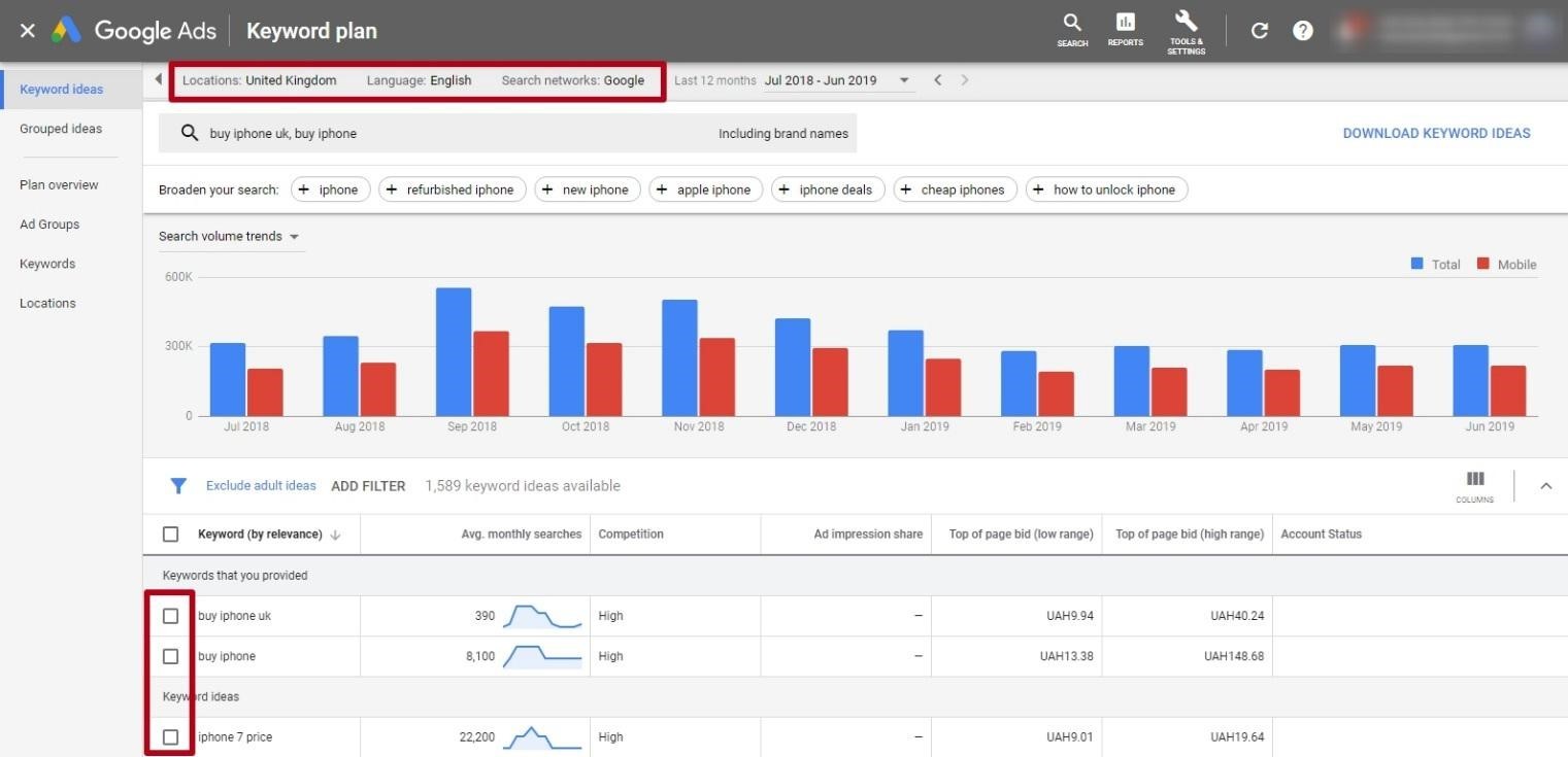 Keyword in Google Adwords