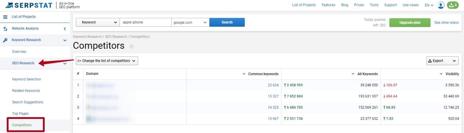 competitor SEO analysis at serpstat