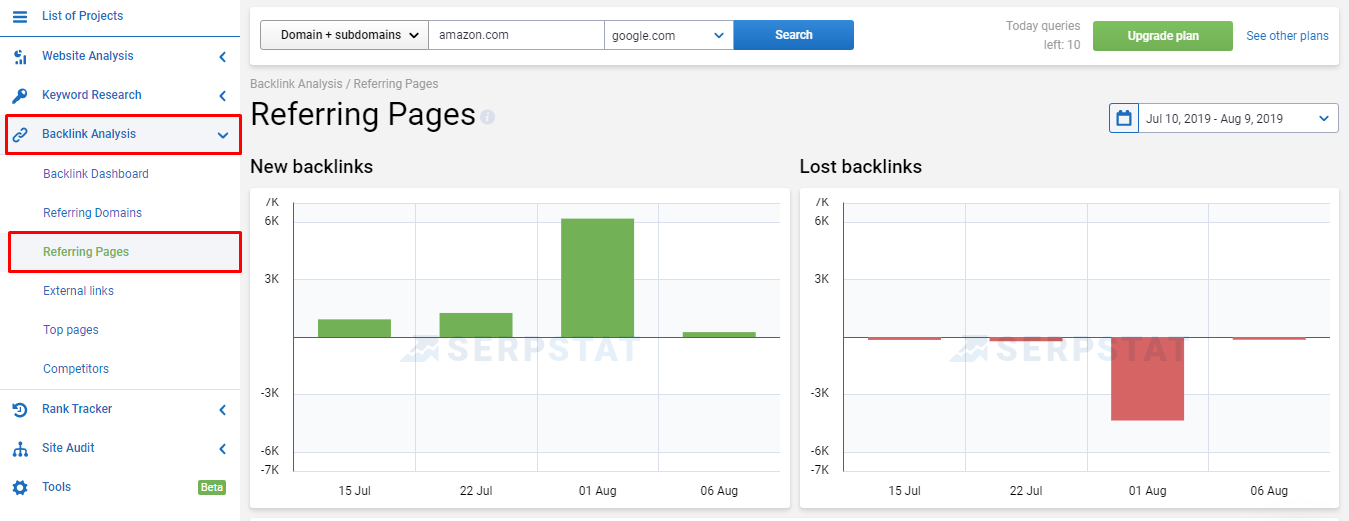 New backlinks and lost backlinks in Serpstat
