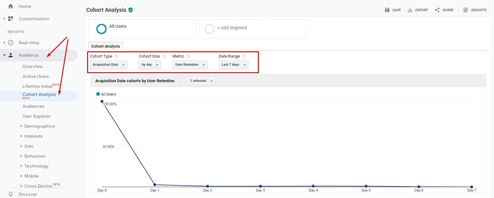 Cohort analysis Google Analytics