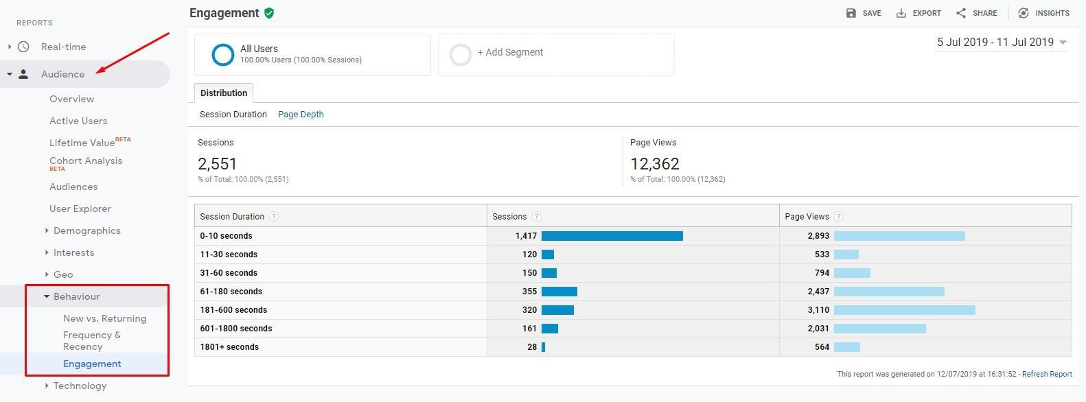 Users' engagement in Google Analytics