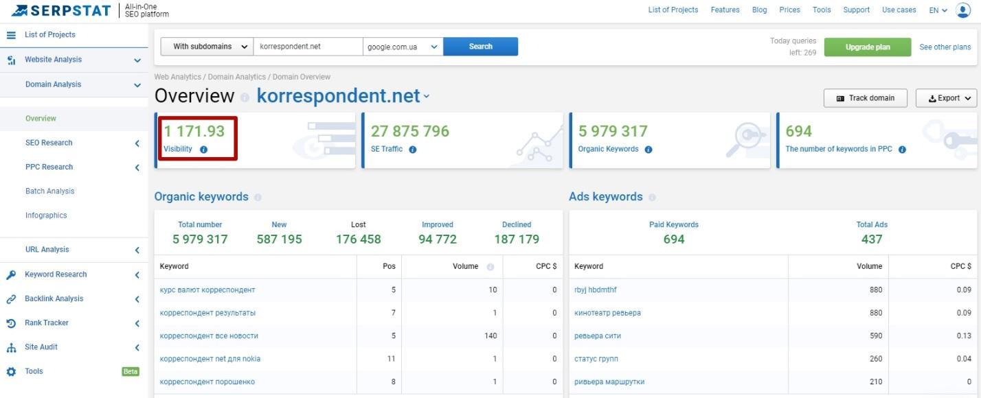 Domain visibility in search engines overview