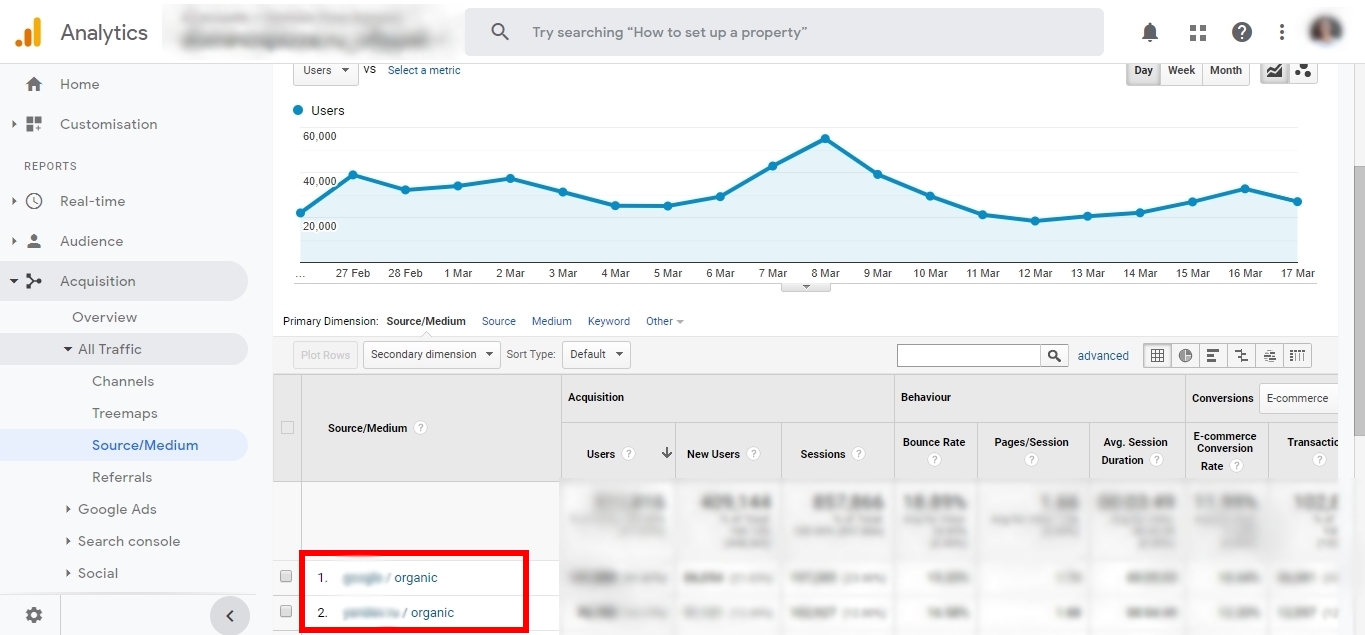 Source / medium traffic channels in Google Analytics