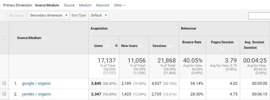 smp.ukm.my Traffic Analytics, Ranking Stats & Tech Stack