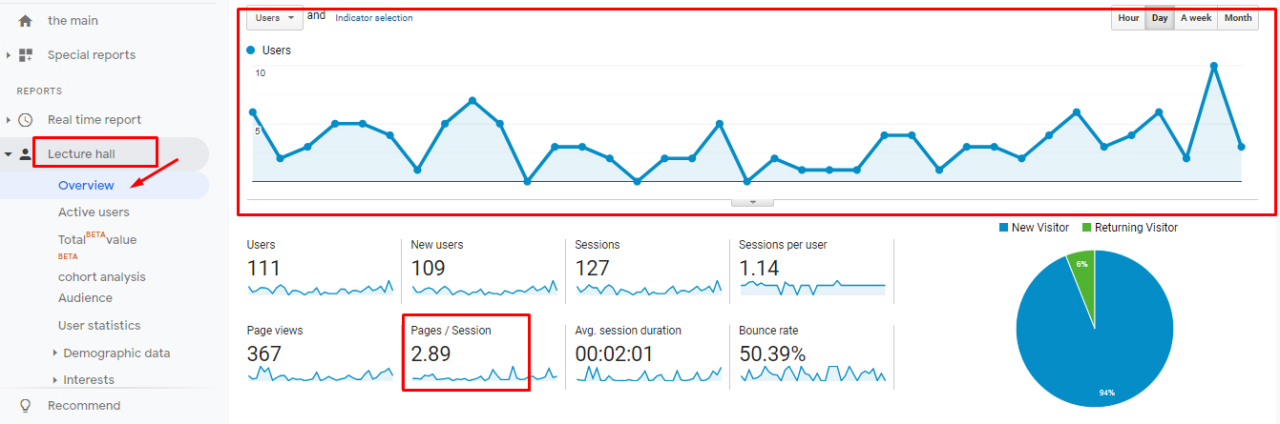 Pages / Session in Google Analytics