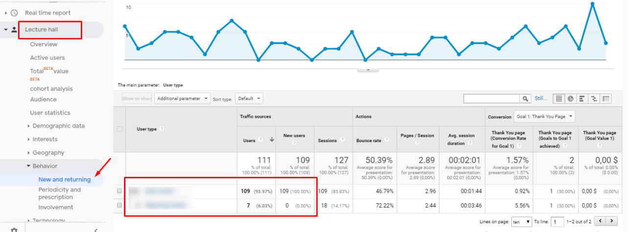 New and returning users in Google Analytics