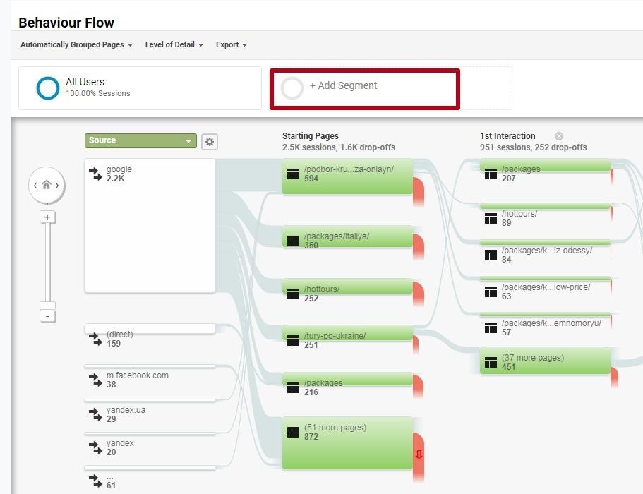 Add segment to Google Analytics