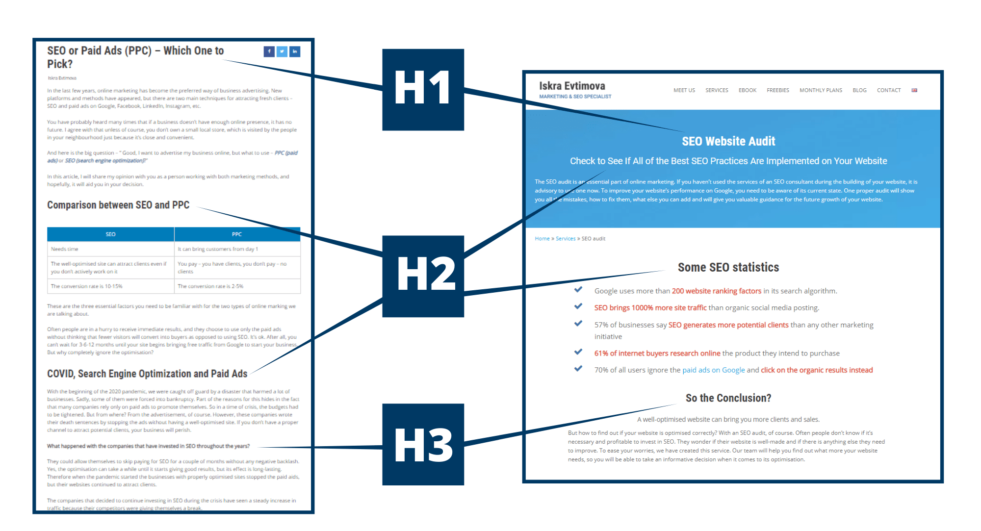 H tags of service pages