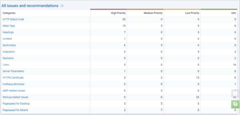 serpstat site audit
