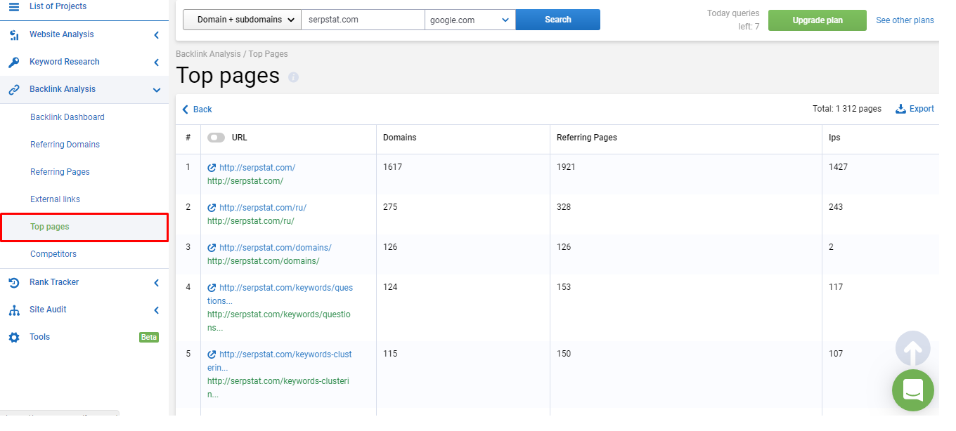Competitors' top pages analysis in Serpstat