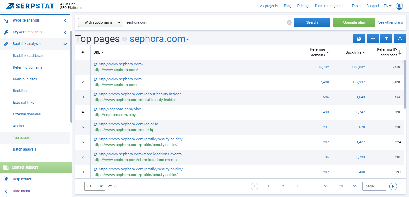 Competitors' top pages analysis in Serpstat