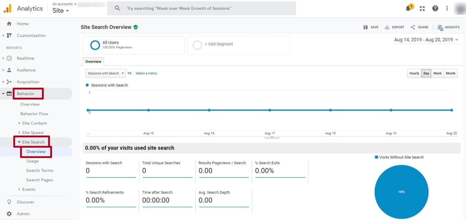 Site search overview in Google Analytics 