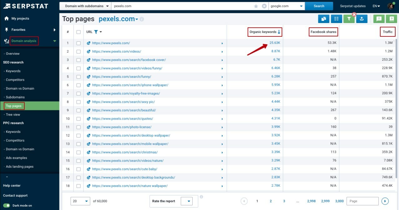 Top Pages report, Domain Analysis from Serpstat