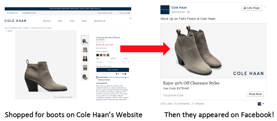 Example of retargeting on social network