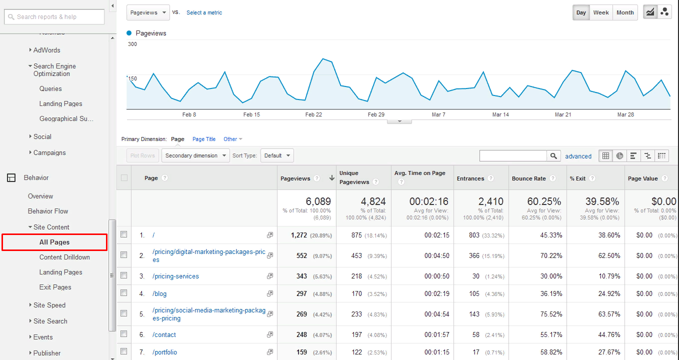 Users behavior on site pages in Google Analytics