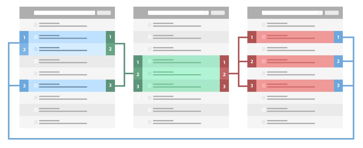 How to Carry Out Keyword Clustering via Serpstat 16261788067053 How to Carry Out Keyword Clustering via Serpstat 16261788067053